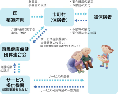 保険料説明図