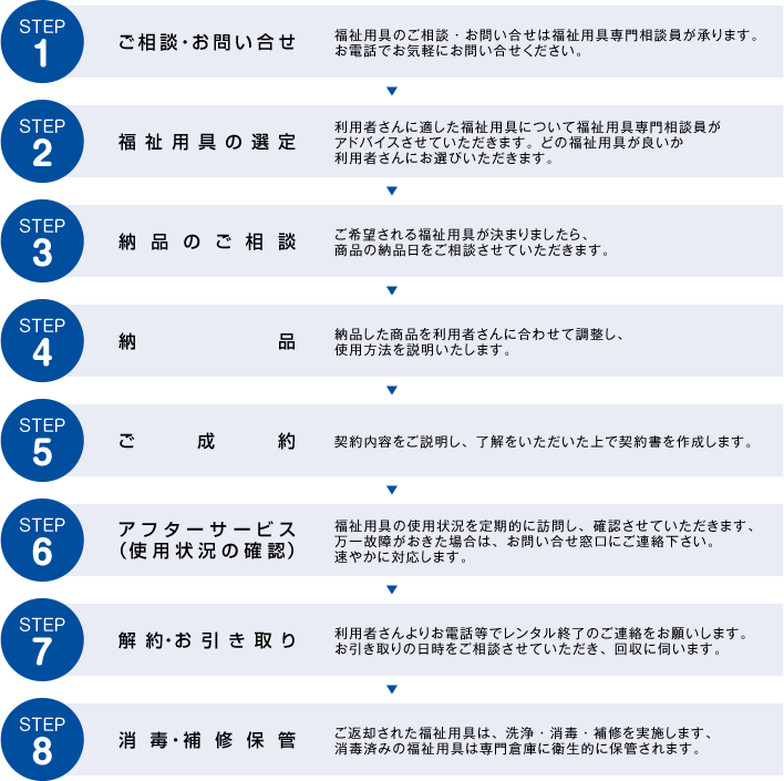 サービスのご利用方法