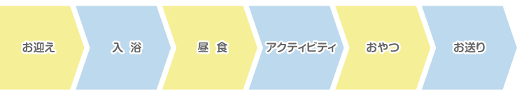 デイサービスでの1日