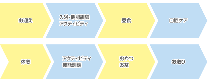 デイサービスでの1日