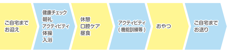 デイサービスでの1日